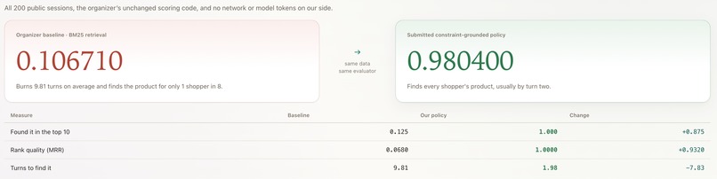 ARC — Ask · Rank · Commit  – screenshot 1