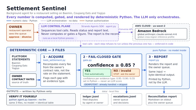Settlement Sentinel – screenshot 1