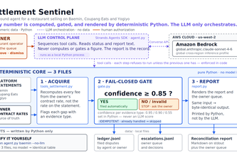 Settlement Sentinel
