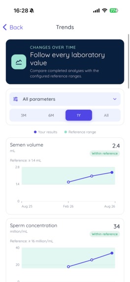 Male Fertility Tracker - 74 – screenshot 6