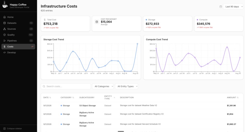 Happy Coffee: The Agent-Native Data Developer Portal – screenshot 2