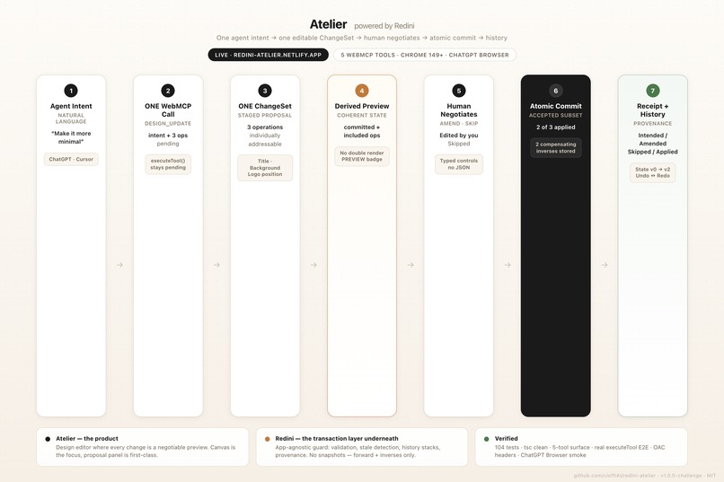 Redini-Atelier – screenshot 1