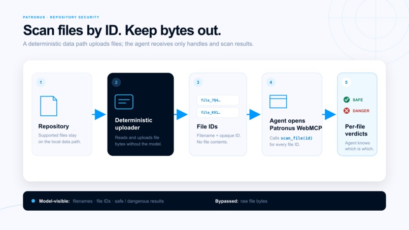 PatrAgent – screenshot 2