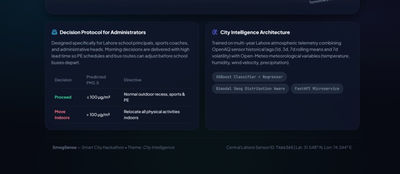 SmogSense – screenshot 3