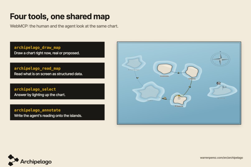 Archipelago – screenshot 3