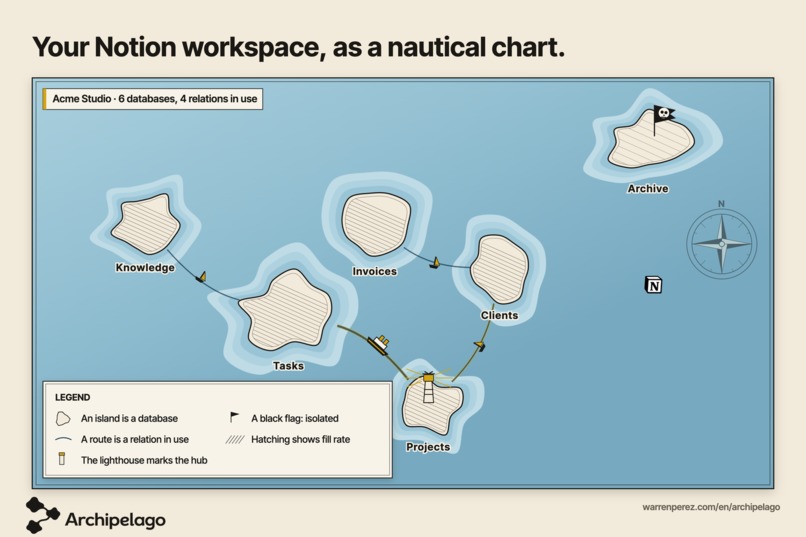 Archipelago – screenshot 2