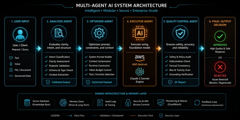 Strands AWS Advisory Pipeline – screenshot 1