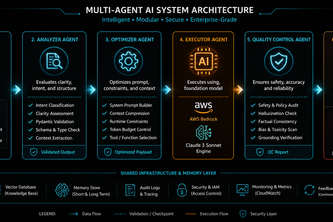 Strands AWS Advisory Pipeline