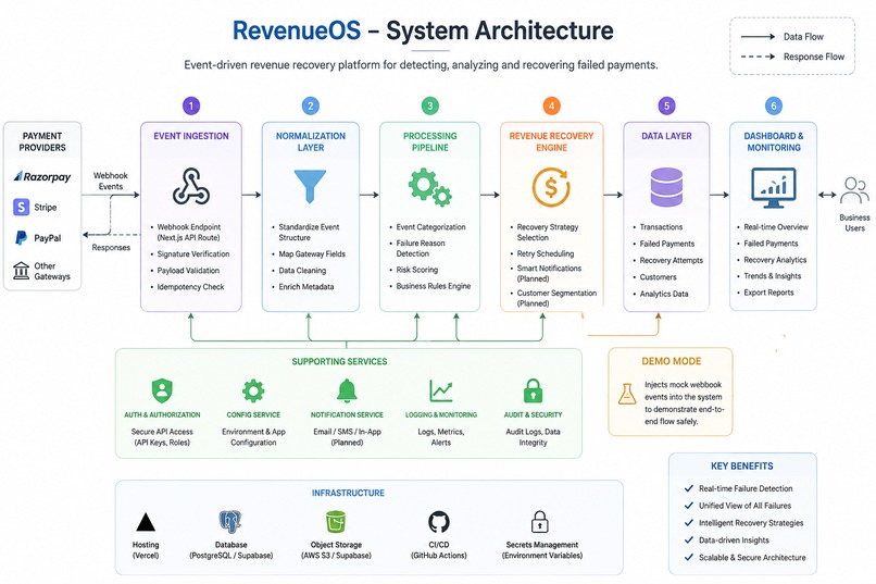 RevenueOS – screenshot 4