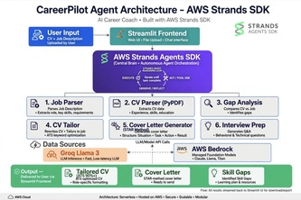 CareerPilot Agent - AI