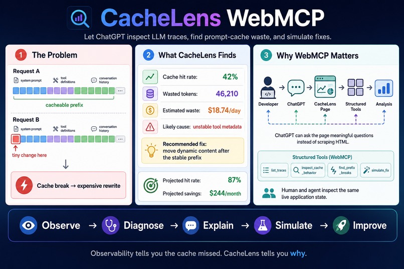 CacheLens WebMCP – screenshot 1