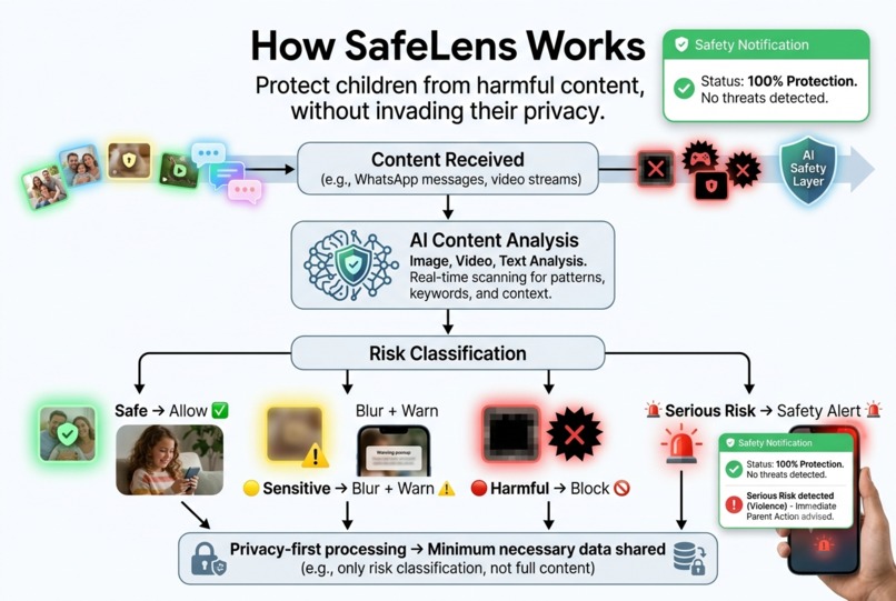 SafeLens – screenshot 2