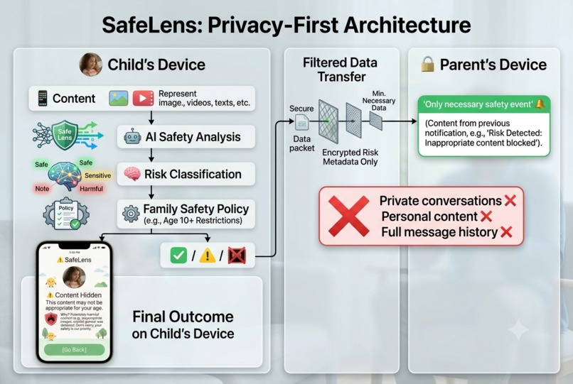 SafeLens – screenshot 3