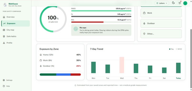 Mehfooze – screenshot 10