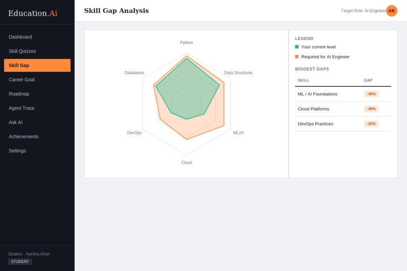 Education.Ai – screenshot 10