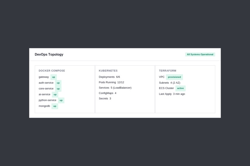 Education.Ai – screenshot 15