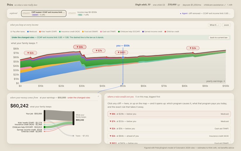 Peira – screenshot 1