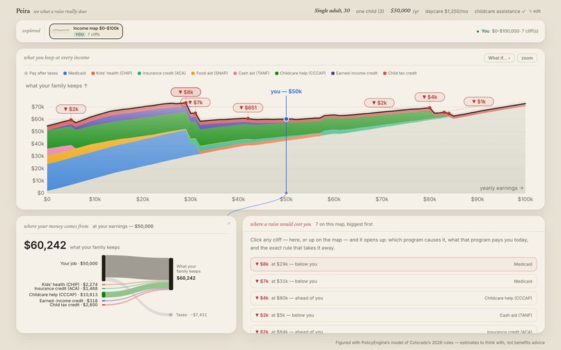 Peira – screenshot 2