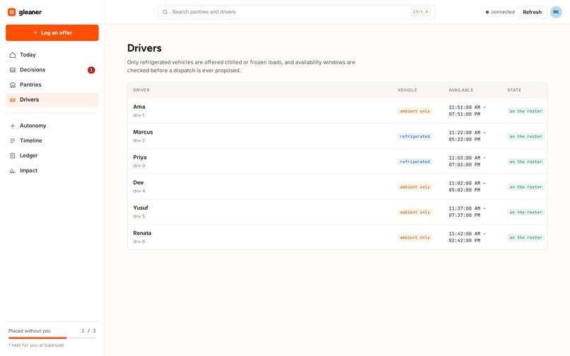 Gleaner – screenshot 4