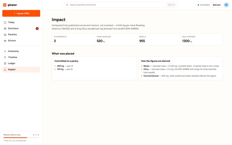 Gleaner – screenshot 8