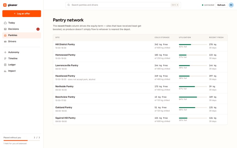 Gleaner – screenshot 3