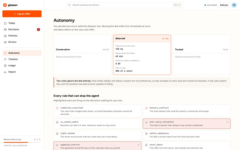 Gleaner – screenshot 5