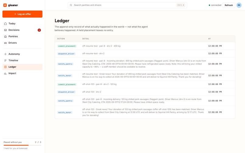 Gleaner – screenshot 7