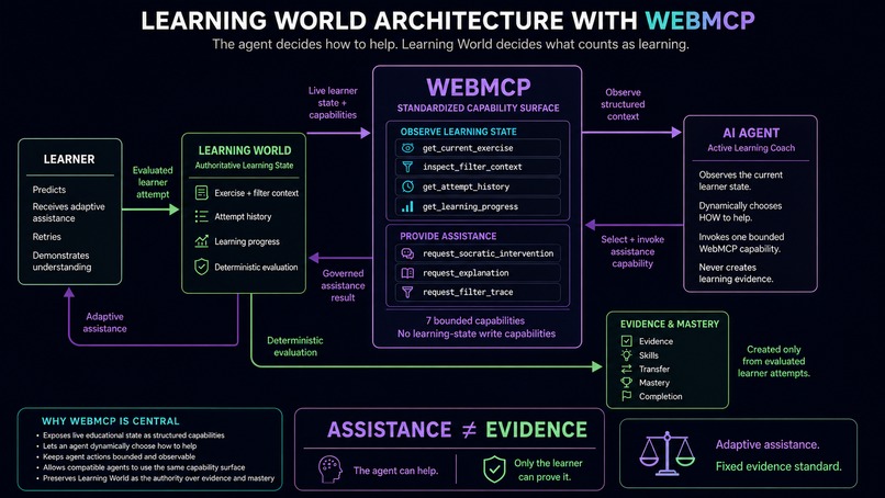 Learning World — DAX Mission – screenshot 2