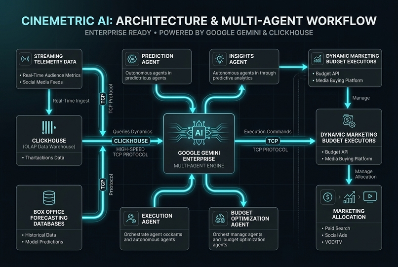 CineMetric AI: The Agentic Director – screenshot 1