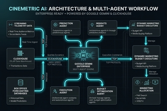 CineMetric AI: The Agentic Director