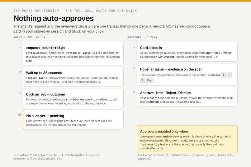 Countersign – screenshot 3