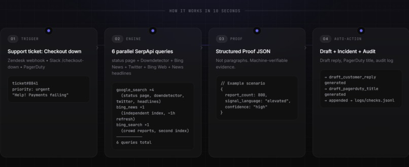 DevAlibi – screenshot 1
