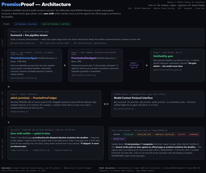 PromiseProof – screenshot 1