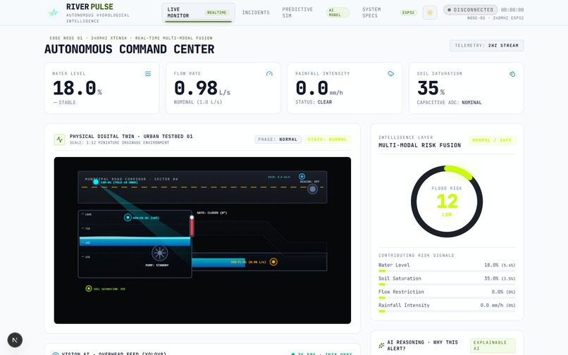 RIVER PULSE // Autonomous AI Flood Defense – screenshot 9