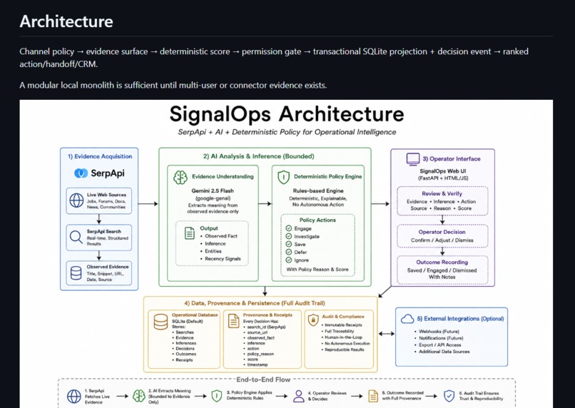 SignalOps × SerpApi — Live Evidence Decision Layer – screenshot 1
