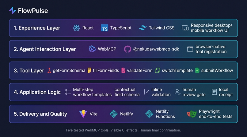 FlowPulse – screenshot 2