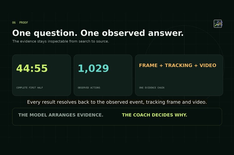 Match Room: Football’s Shared Language – screenshot 6