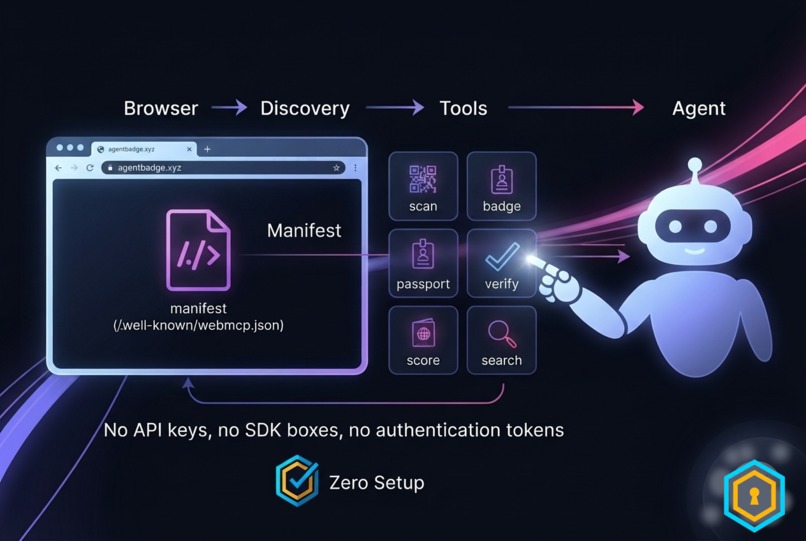 AgentBadge — WebMCP Agent-Native Compliance Platform – screenshot 2