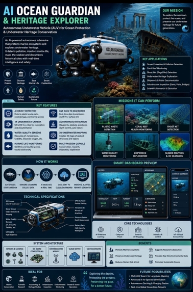 AI Ocean Guardian – screenshot 1