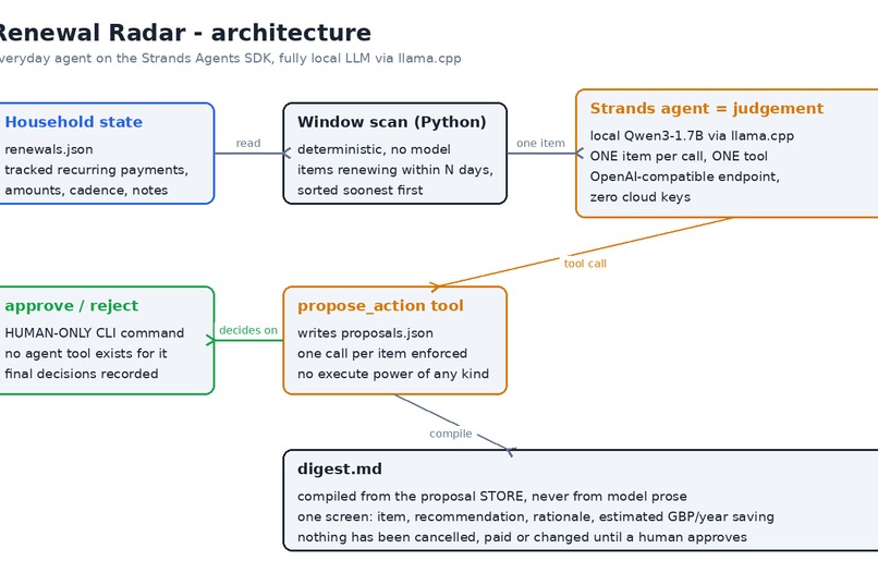 Renewal Radar – screenshot 1
