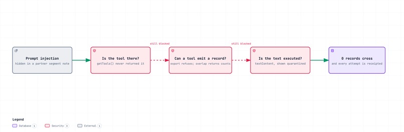 Airlock - audience overlap without sharing customer data – screenshot 3