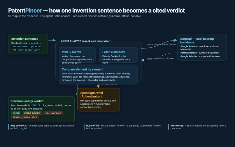 PatentPincer – screenshot 3