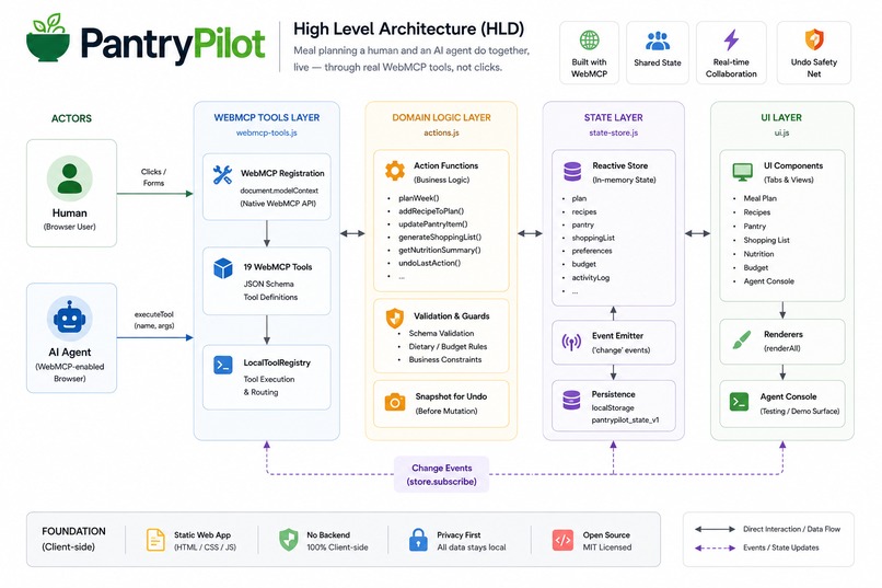 PantryPilot – screenshot 1