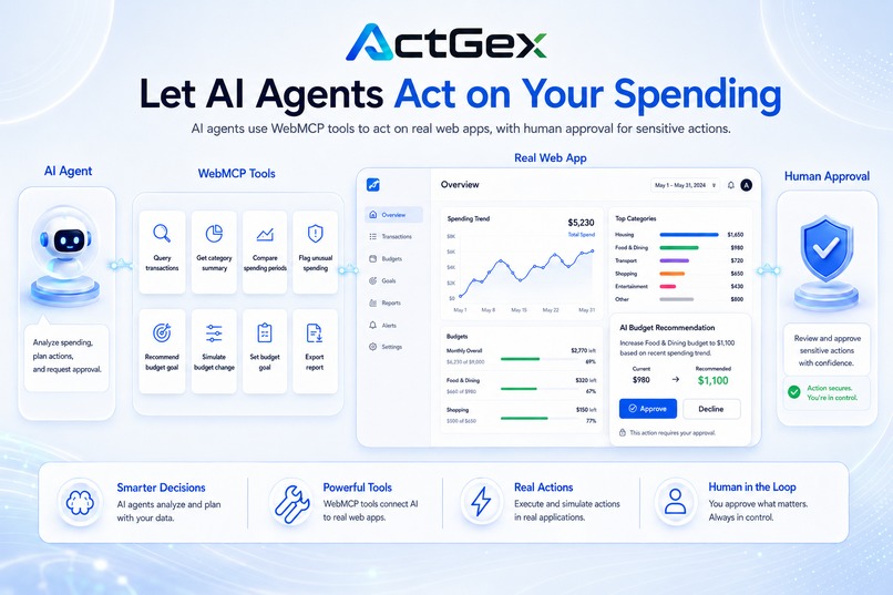ActGeX — Human-Controlled AI Actions – screenshot 8