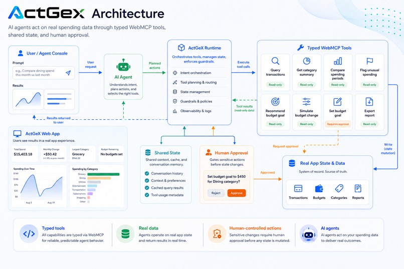 ActGeX — Human-Controlled AI Actions – screenshot 9