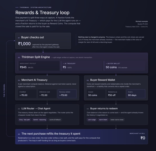 ThirdMan – screenshot 13