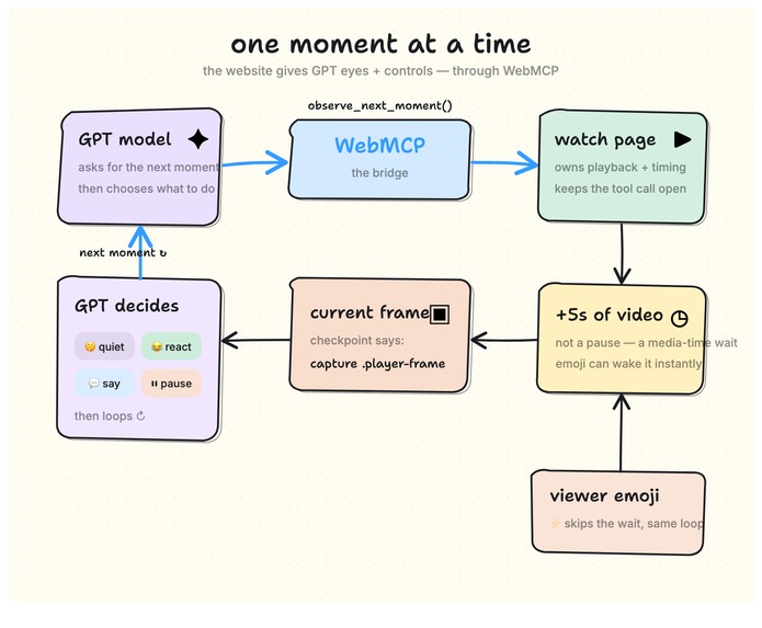 Watch with Codex – screenshot 2