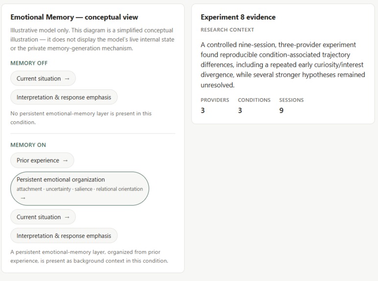 SAE — Stable AI Emotion – screenshot 1