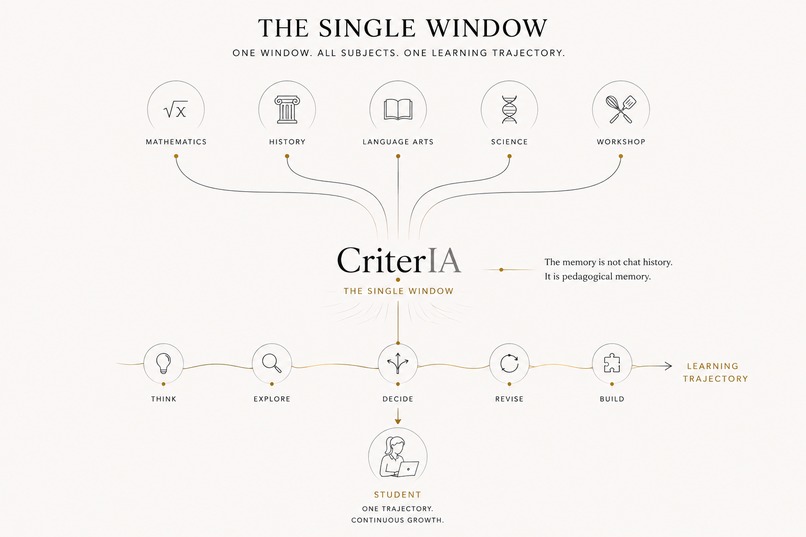 CriterIA – screenshot 2