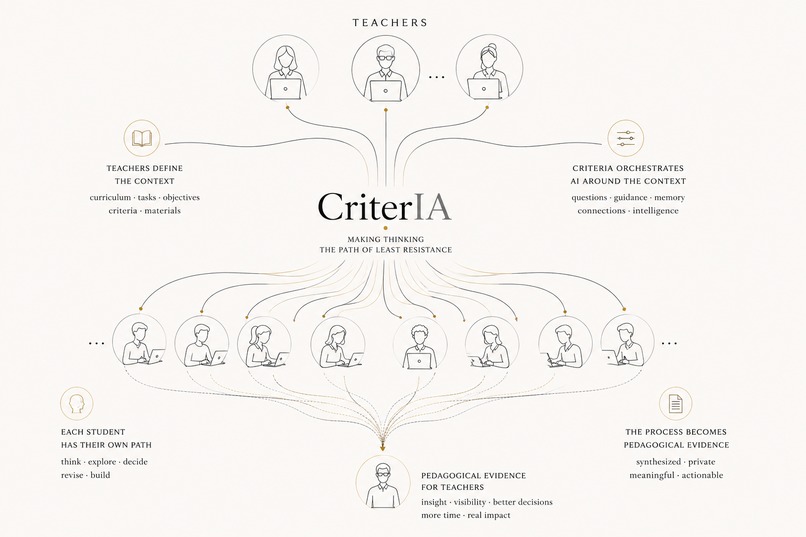 CriterIA – screenshot 3